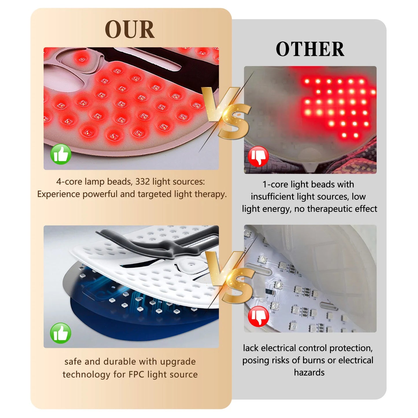 Red Light Therapy LED Face Mask